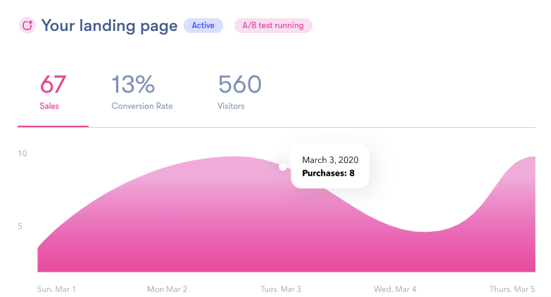 Proof landing page report