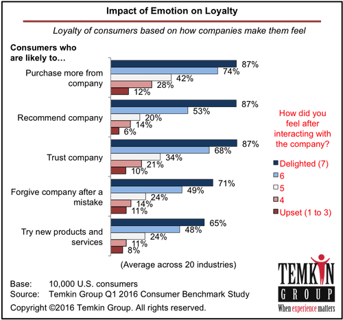 Customer-Retention-Statistics