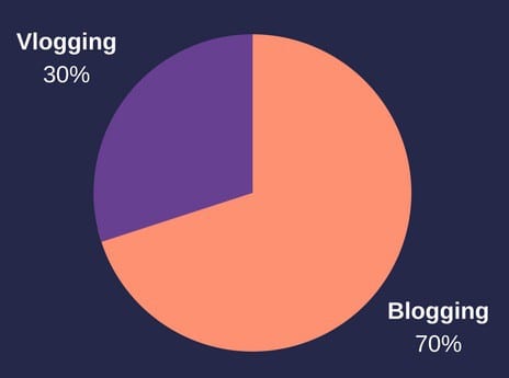 Vlogging-vs-Blogging