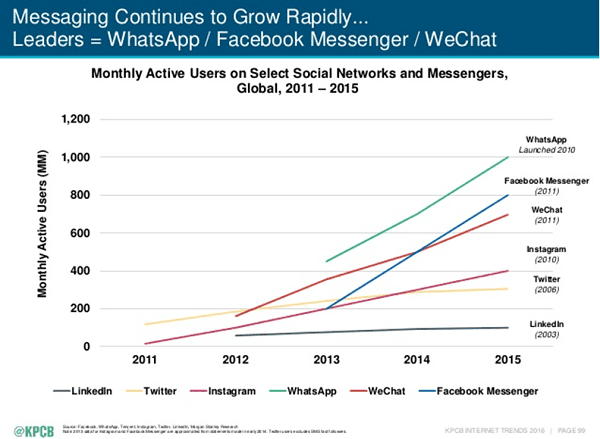 social-media-growth-prediction