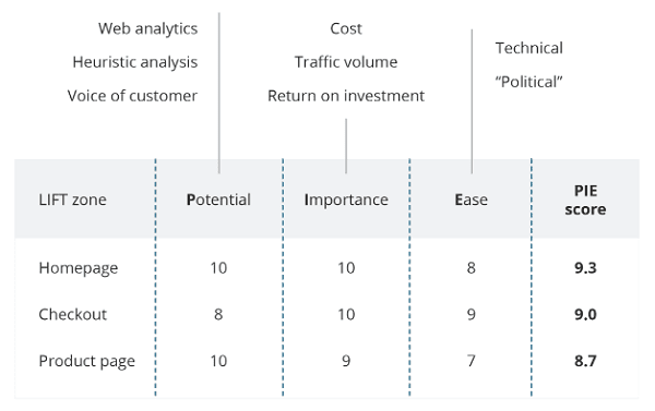 PIE-Framework