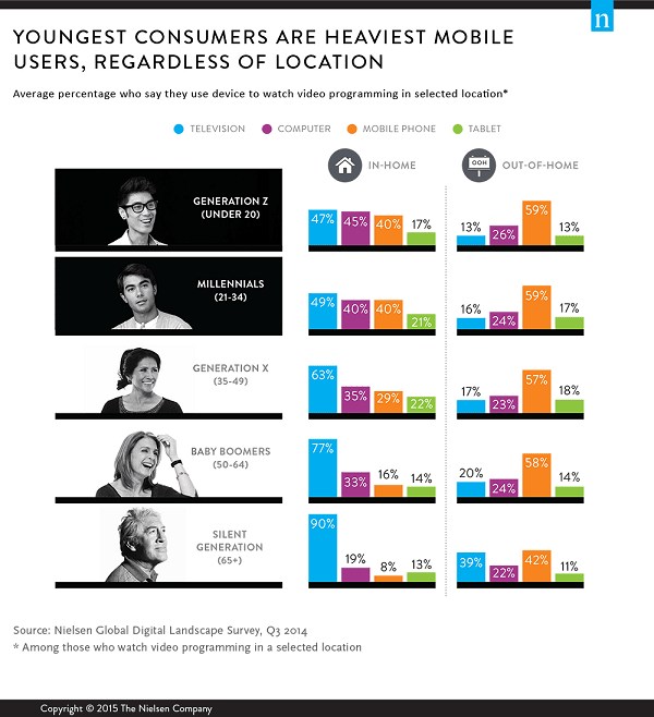 young-mobile-users