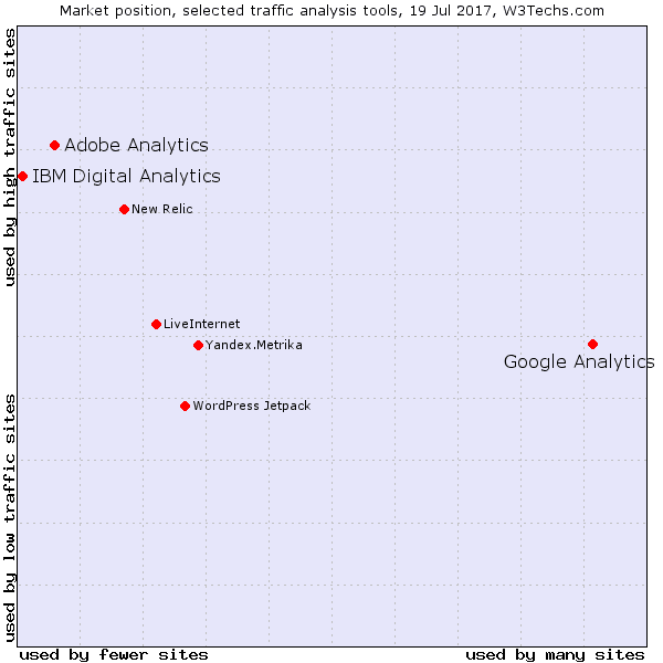 analytics-solutions