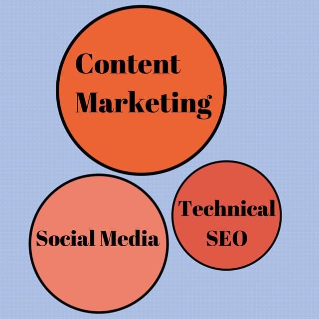 Content Marketing Diagram