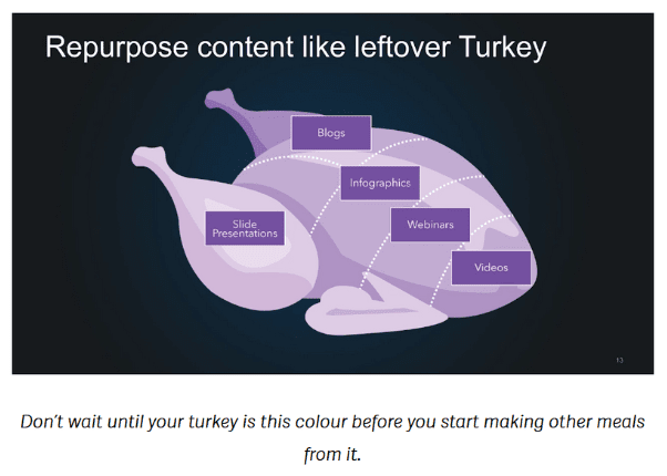 Leftover turkey content strategy theory