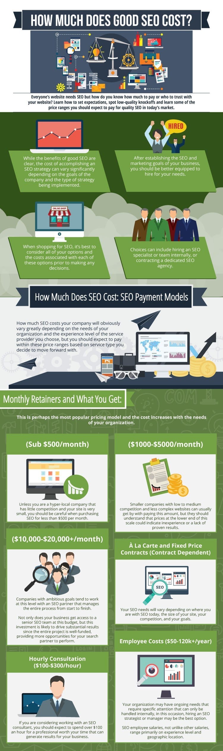 Seo cost and pricing infographic