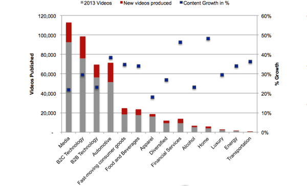 YouTube SEO - videos-published-growth