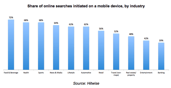 trusted-brand-content