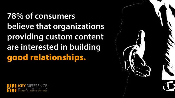 Customized-Content-Content-Marketing