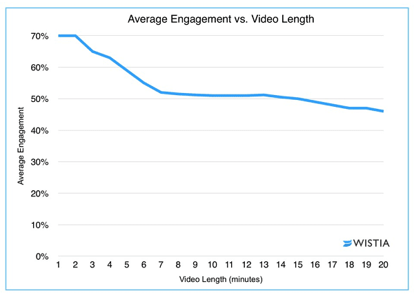 Content-marketing-EMV-score