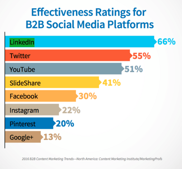 Social-Media-Platforms-Content-Marketing