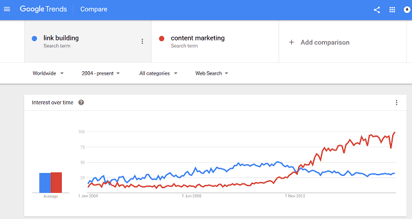 content-length-top-10