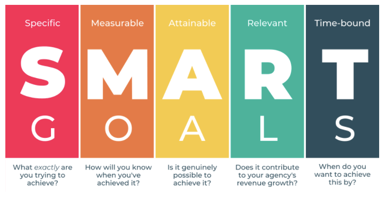 What Does it Mean to Set SMART Goals