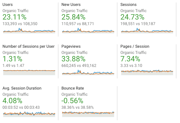 Early Results_3 Months