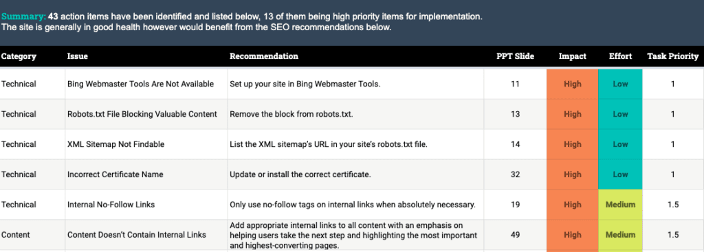 SEO Technical Audit