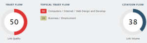 Trust Flow and Citation Flow Scores