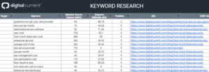 Keyword Research Example