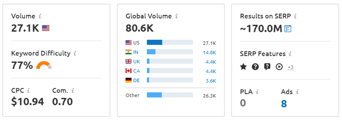 Search volume and data for the keyword CRM Software, demonstrating how broad keywords are too broad