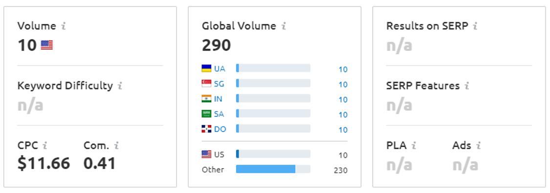 SEMRush data on the keyword medical CRM software showing that niche searches can benefit you by targeting the right kind of people