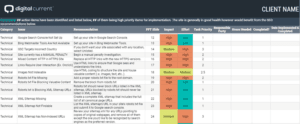 Tech Audit Checklist